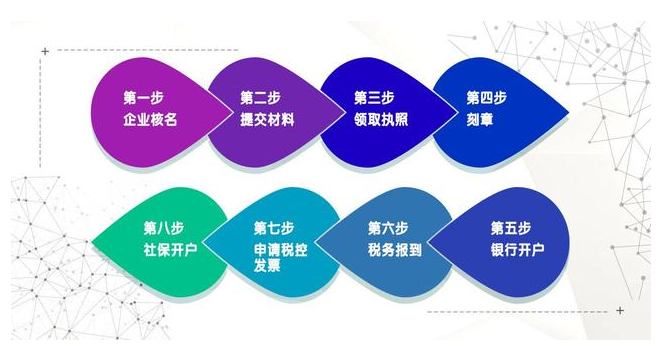 疫情之下,注冊(cè)直播平臺(tái)性質(zhì)的公司該怎么弄？ 